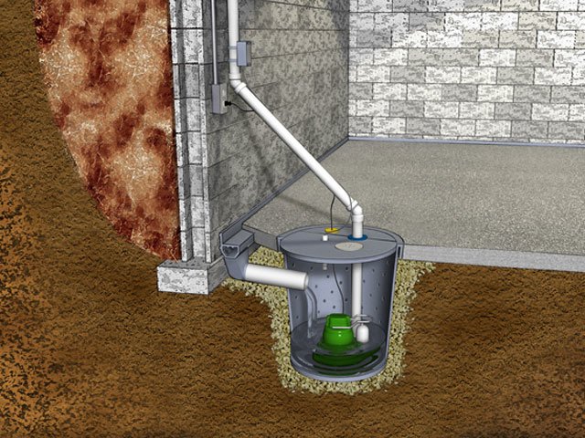 Illustration of a sump pump installed in a basement, showing drainage pipes and the sump pit connected to the foundation to manage groundwater. This setup is crucial for preventing water damage and facilitating plumbing inspection.